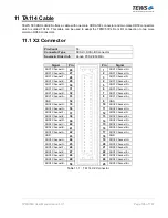 Preview for 106 page of Tews Technologies TPMC533 User Manual