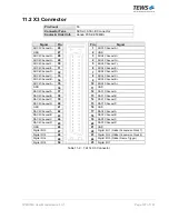 Preview for 107 page of Tews Technologies TPMC533 User Manual