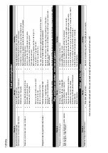 Preview for 38 page of Texas A/S Razor 5110WS User Manual