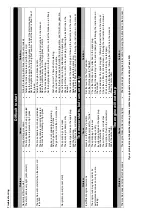 Preview for 39 page of Texas A/S Razor 5110WS User Manual