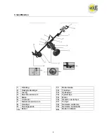 Preview for 4 page of Texas Equipment G150 User Manual