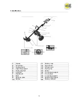 Preview for 12 page of Texas Equipment G150 User Manual