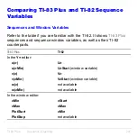 Preview for 204 page of Texas Instruments 83PL/CLM/1L1/V - 83 Plus Calc Manual Book