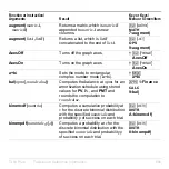 Preview for 659 page of Texas Instruments 83PL/CLM/1L1/V - 83 Plus Calc Manual Book