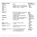 Preview for 670 page of Texas Instruments 83PL/CLM/1L1/V - 83 Plus Calc Manual Book