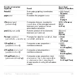 Preview for 679 page of Texas Instruments 83PL/CLM/1L1/V - 83 Plus Calc Manual Book