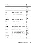 Preview for 363 page of Texas Instruments 84PLSECLM1L1T Manual Book