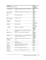 Preview for 365 page of Texas Instruments 84PLSECLM1L1T Manual Book