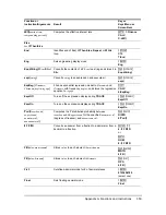 Preview for 366 page of Texas Instruments 84PLSECLM1L1T Manual Book