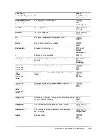 Preview for 369 page of Texas Instruments 84PLSECLM1L1T Manual Book