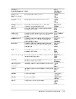 Preview for 370 page of Texas Instruments 84PLSECLM1L1T Manual Book