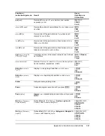 Preview for 374 page of Texas Instruments 84PLSECLM1L1T Manual Book