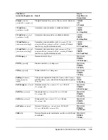 Preview for 376 page of Texas Instruments 84PLSECLM1L1T Manual Book