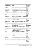 Preview for 377 page of Texas Instruments 84PLSECLM1L1T Manual Book