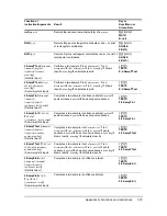 Preview for 379 page of Texas Instruments 84PLSECLM1L1T Manual Book