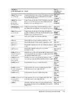 Preview for 381 page of Texas Instruments 84PLSECLM1L1T Manual Book