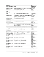 Preview for 383 page of Texas Instruments 84PLSECLM1L1T Manual Book