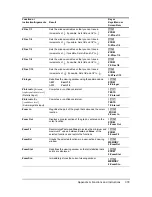 Preview for 385 page of Texas Instruments 84PLSECLM1L1T Manual Book