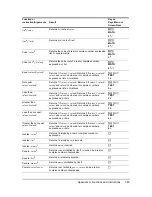 Preview for 387 page of Texas Instruments 84PLSECLM1L1T Manual Book