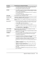 Preview for 402 page of Texas Instruments 84PLSECLM1L1T Manual Book