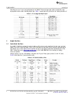 Preview for 4 page of Texas Instruments ADS1015EVM User Manual