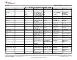 Preview for 33 page of Texas Instruments BQ76952EVM User Manual