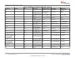 Preview for 34 page of Texas Instruments BQ76952EVM User Manual