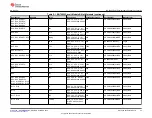 Preview for 35 page of Texas Instruments BQ76952EVM User Manual