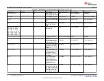 Preview for 36 page of Texas Instruments BQ76952EVM User Manual