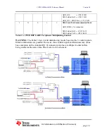 Preview for 29 page of Texas Instruments C5535 DSPShield Hardware Reference Manual