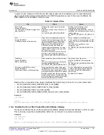 Preview for 101 page of Texas Instruments CC3220 Programmer'S Manual