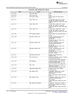 Preview for 152 page of Texas Instruments CC3220 Programmer'S Manual