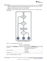 Preview for 176 page of Texas Instruments CC3220 Programmer'S Manual