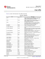 Preview for 240 page of Texas Instruments CC3220 Programmer'S Manual