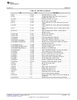 Preview for 241 page of Texas Instruments CC3220 Programmer'S Manual