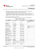 Preview for 242 page of Texas Instruments CC3220 Programmer'S Manual