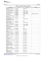 Preview for 243 page of Texas Instruments CC3220 Programmer'S Manual