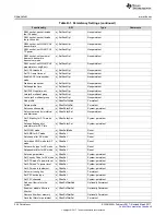 Preview for 244 page of Texas Instruments CC3220 Programmer'S Manual