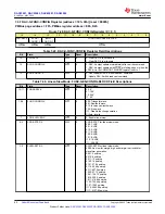 Preview for 60 page of Texas Instruments DAC 300 Series Manual