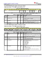 Preview for 66 page of Texas Instruments DAC 300 Series Manual