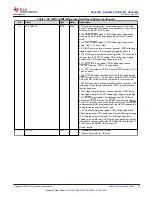 Preview for 67 page of Texas Instruments DAC 300 Series Manual