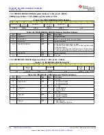 Preview for 68 page of Texas Instruments DAC 300 Series Manual