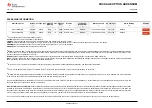 Preview for 77 page of Texas Instruments DAC 300 Series Manual