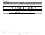 Preview for 17 page of Texas Instruments LM5157EVM-BST User Manual