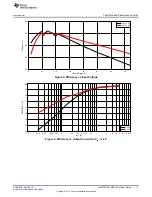 Preview for 9 page of Texas Instruments LM5175RHF QFN User Manual