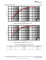 Preview for 10 page of Texas Instruments LM5175RHF QFN User Manual