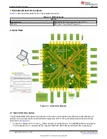 Preview for 2 page of Texas Instruments LMK04832SEPEVM User Manual