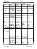 Preview for 17 page of Texas Instruments LMK04832SEPEVM User Manual