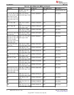 Preview for 18 page of Texas Instruments LMK04832SEPEVM User Manual