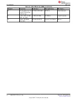 Preview for 20 page of Texas Instruments LMK04832SEPEVM User Manual